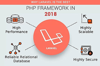 Создание сайта на базе фреймворка Laravel