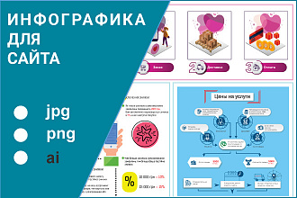 Инфографика для сайта