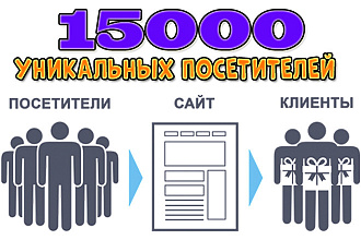 15 000 уникальных живых посетителей на ваш сайт +бонус