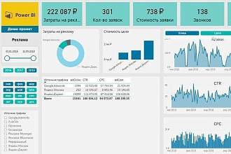Аналитика настройка Power BI. Обучение. Визуализация отчетов