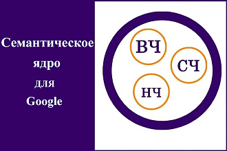 Семантическое ядро для Google под любое ГЕО. До 300 ключей