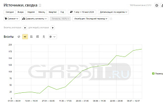 SEO продвижение сайтов