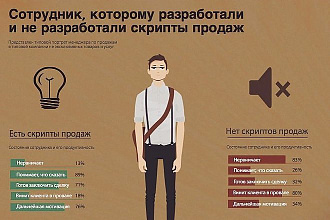 Напишу скрипт холодного звонка