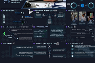 Привлекательные бизнес pitch-презентации для бизнеса и стартапа