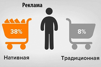 Размещу в СМИ подробный рассказ о российской компании. Реклама бренда