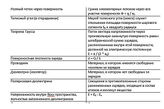 Отредактирую текст любой сложности. Качественно