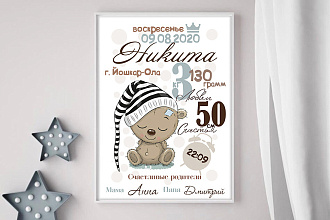 Создам метрику и плакат