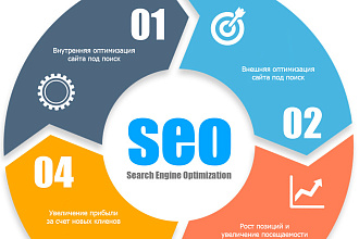 SEO-продвижение