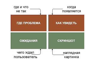 Тестирую приложение вручную