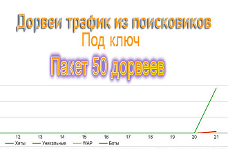 50 дорвеев для трафика