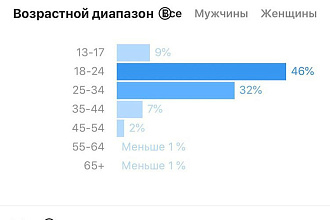 Подбор клиентов для рекламы в инстаграме