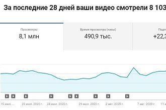 Ваша Реклама на моем Youtube канале