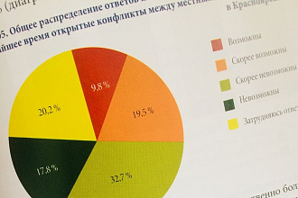 Разработаю анкету для опроса