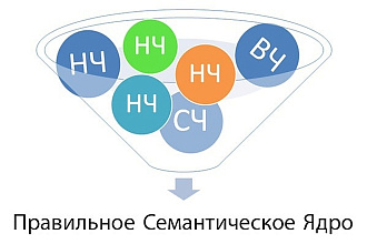 Составлю семантику