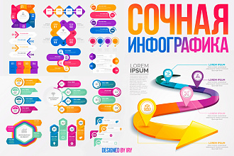 Сочная инфографика + безлимитные правки