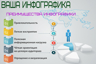 Создам Вашу собственную инфографику