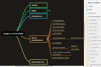 Создам карту Mind Map (интеллект-карту)