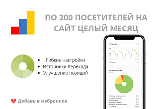 По 200 посетителей на сайт целый месяц