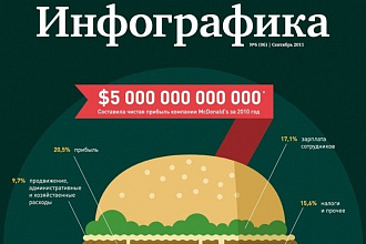 4000 Шаблонов презентаций + большой набор Инфографики