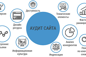 Аудит сайта с формированием понятного чек-листа по исправлению недочет
