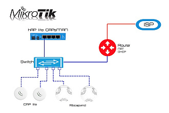 Настрою CapsMan Mikrotik