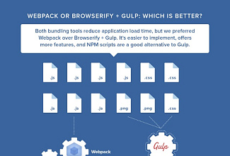 Настрою сборку сайта. gulp, webpack