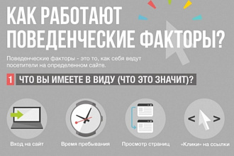Продвижение сайта, поведенческий фактор по ключевому запросу