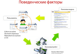 Трафик с поисковиков, соцсетей по ключевым словам или без