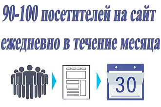 90-100 посетителей на сайт ежедневно в течение 10 дней