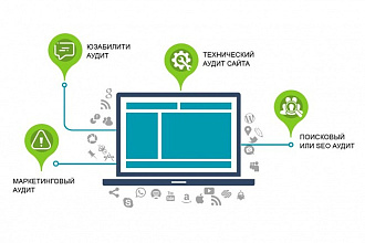 Качественный аудит сайта, решение проблем, а также рекомендации