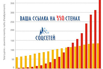 Прогоню вашу ссылку по 350 стенам в соц. сетях - не спам