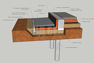 Визуализация в sketchUp