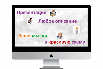 Презентация. Создам любое описание