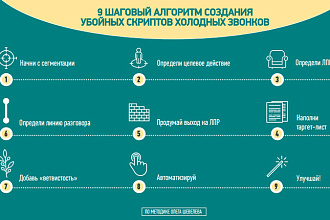 Скрипты продаж