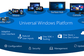 Разработка UWP приложения. Универсальная платформа Windows
