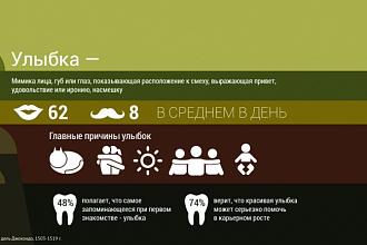 Оформлю отчет в форме инфографики