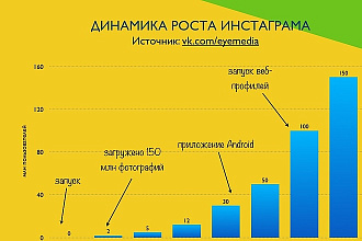1500 Живых подписчиков с плюсом на профиль в Instagram