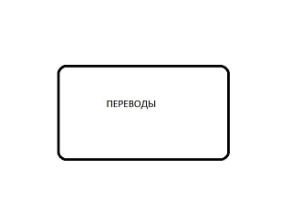 Перевод текста с украинского на русский и наоборот