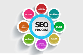 SEO продвижение сайта без ограничения тематики