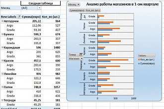 Сделаю сводную таблицу, pivot table в Excel 2010