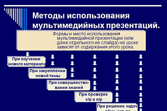 Делаю презентации
