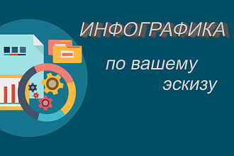 Сделаю инфографику по вашему рисунку