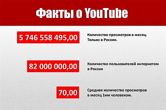 Письменная консультация по Youtube - составление плана с цифрами