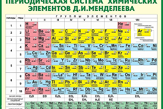 Работа с текстом, создание социальных страниц на сайтах