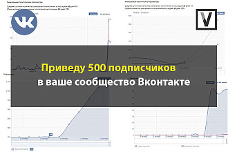 Приведу 500 подписчиков в ваше сообщество вконтакте
