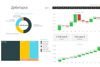 Построение отчета в Power BI