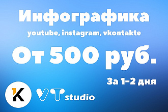 Инфографика, кинетическая типографика
