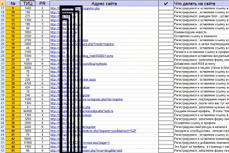 База трастовых сайтов 2015 - 1700 сайтов