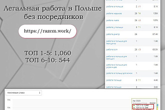 Комплексное продвижение сайтов В google , продвижение САЙТА В ТОП