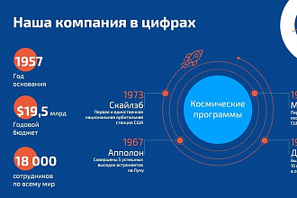 Дизайн презентаций
